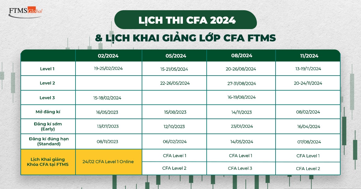 CẬP NHẬT LỊCH THI CFA 2024 VÀ LỊCH KHAI GIẢNG LỚP CFA FTMS