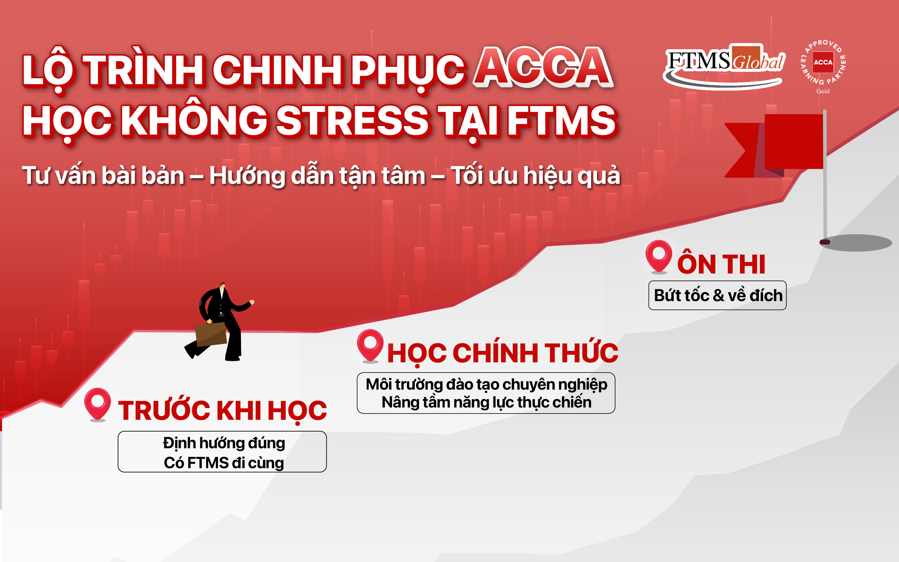 LỘ TRÌNH ĐĂNG KÝ VÀ HỌC ACCA TẠI FTMS GLOBAL