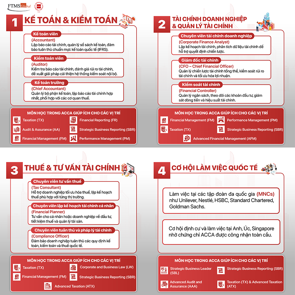 Co-hoi-lam-viec-voi-ACCA
