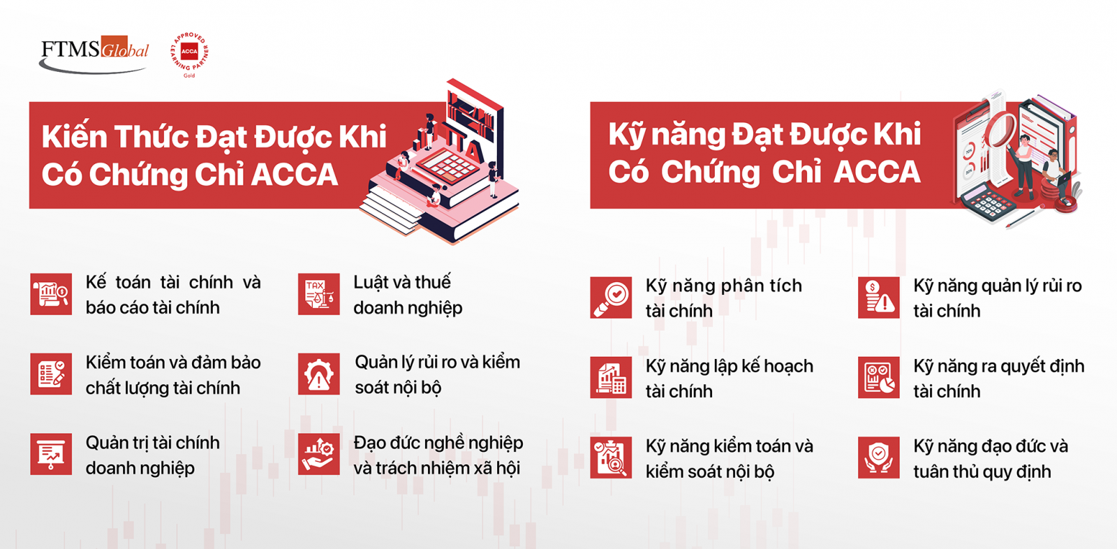 kien-thuc-ky-nang-dat-duoc-khi-co-chung-chi-ACCA
