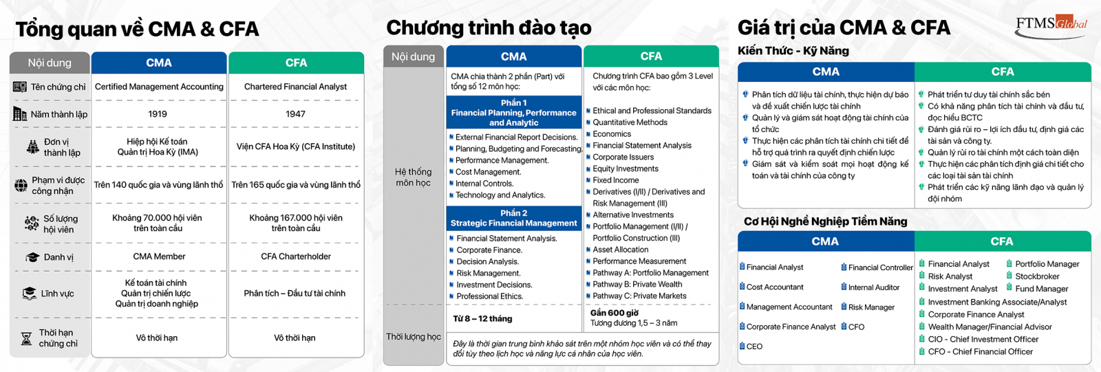 CMA-vs-CFA