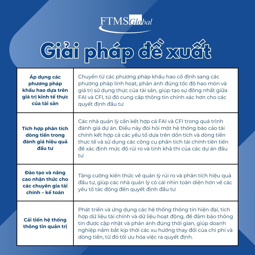 giai-phap-de-xuat