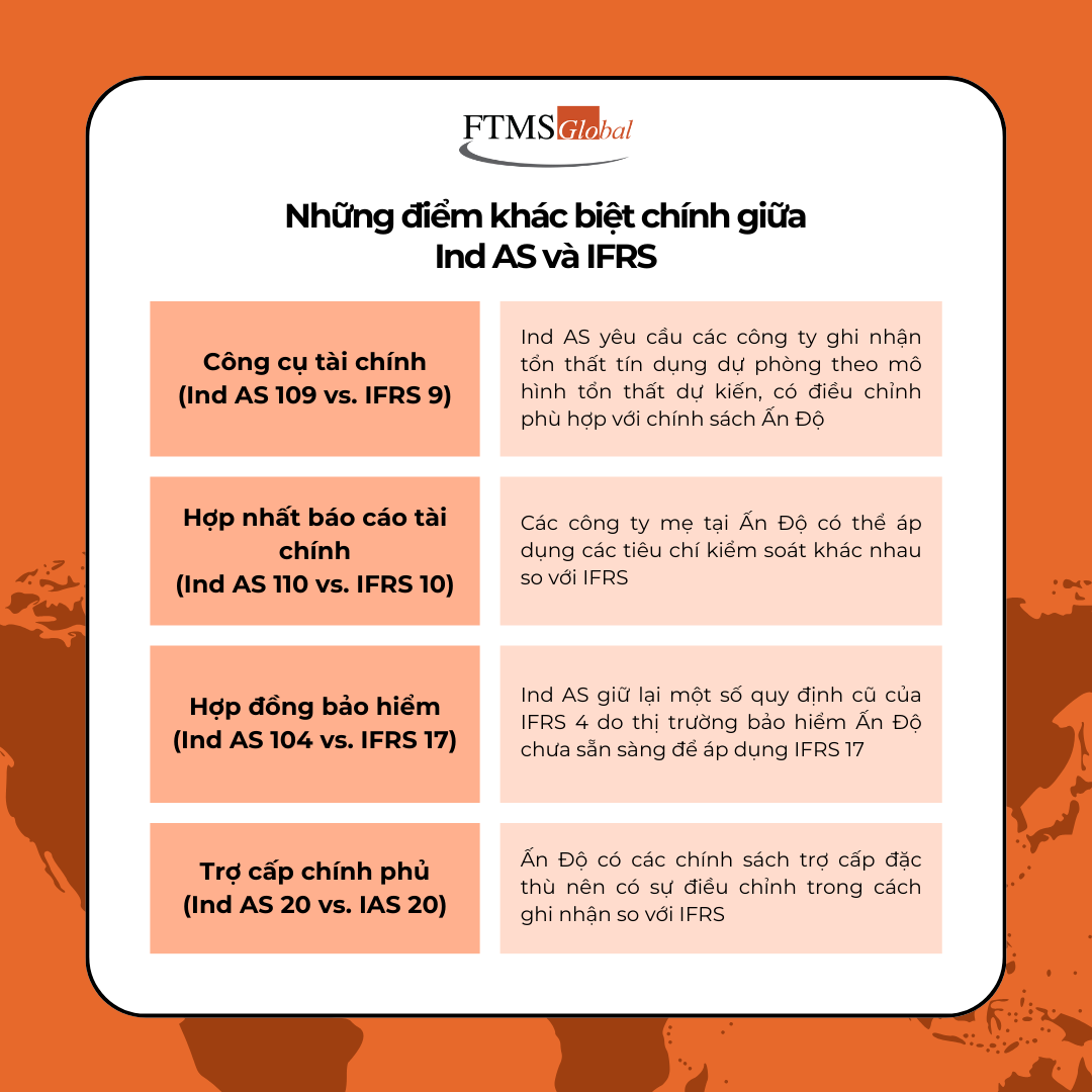diem-khac-biet-giua-ias-ifrs