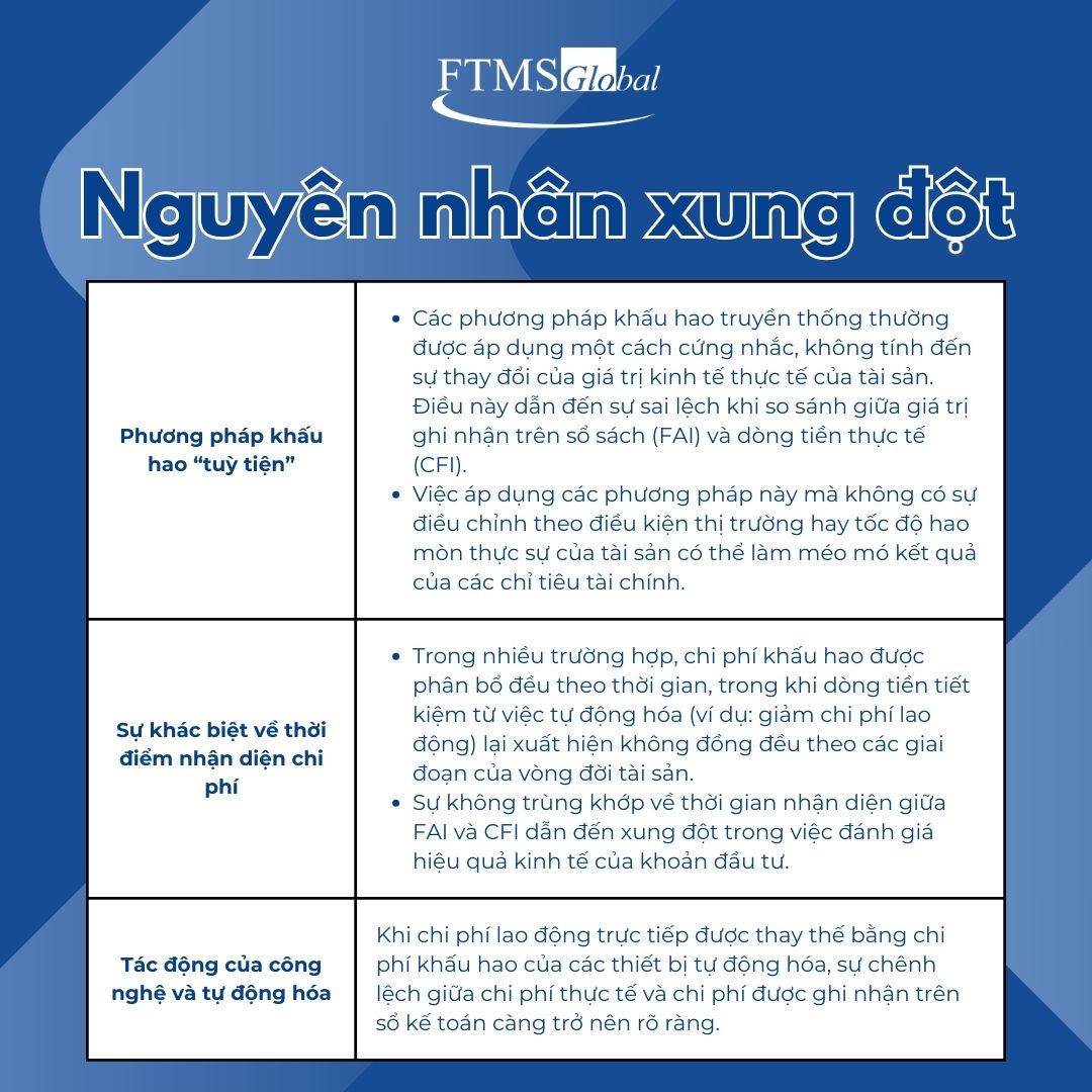 nguyen-nhan-xung-dot
