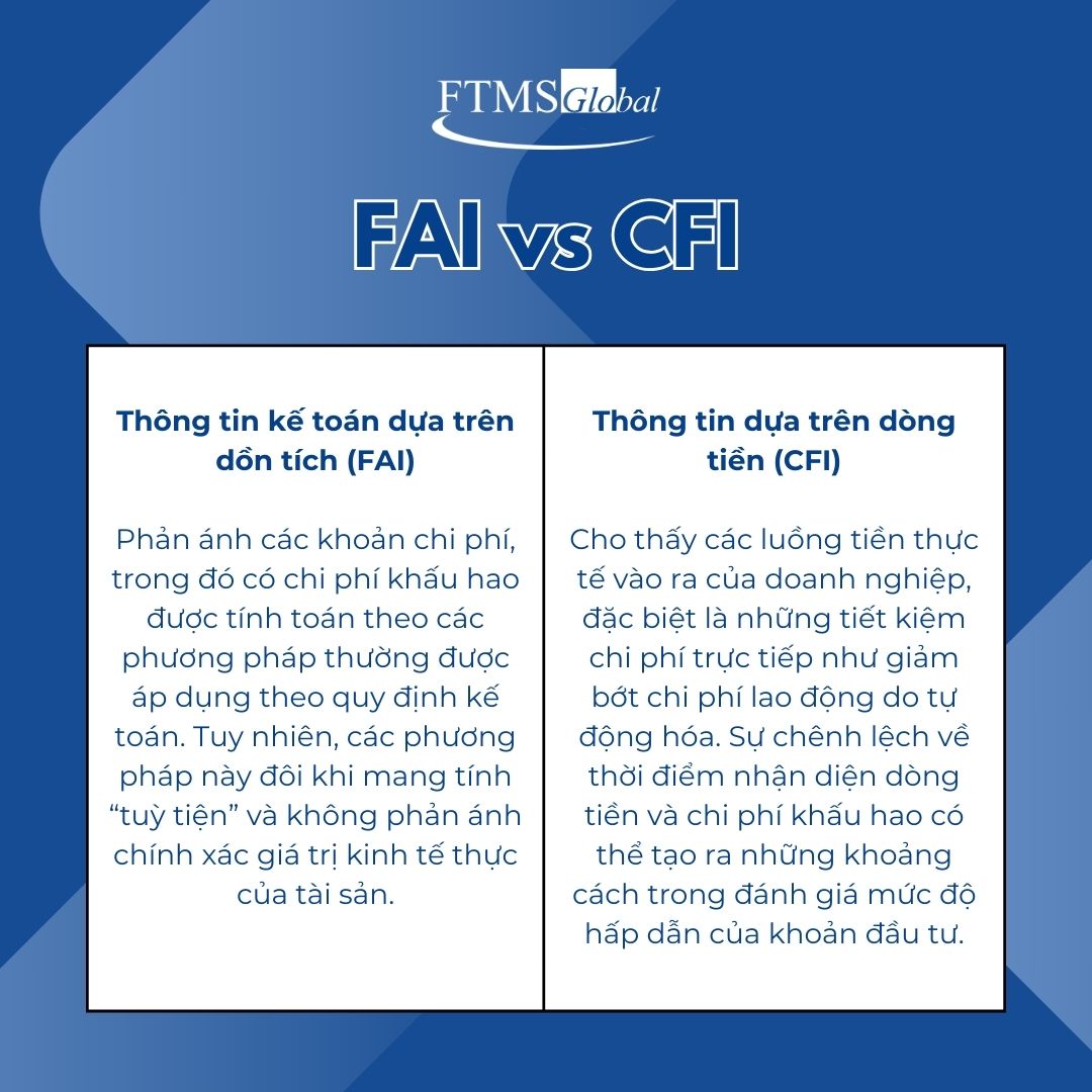 fai-va-cfi