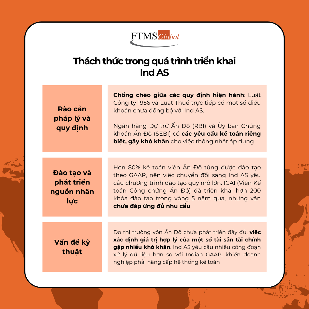 thach-thuc-trien-khai-ias
